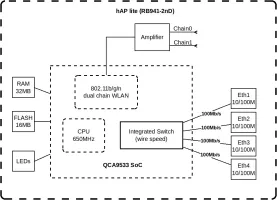 Маршрутизатор MikroTik hAP lite TC (RB941-2nD-TC)