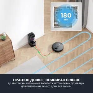 Робот-пилосос миючий Eureka E10S