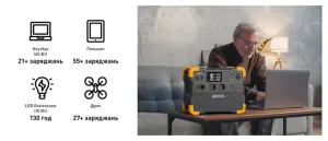 Зарядна станція Pecron E1500LFP / 2200 Вт / 1536 Вт⋅год / LiFePO4 (E1500LFP) Зарядна станція Pecron E1500LFP / 2200 Вт / 1536 Вт⋅год / LiFePO4 (E1500LFP)
