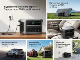 Зарядна станція Anker Solix C1000X Gen2 / 2000 Вт / 1024 Вт⋅год / LiFePO4 (A17633A1)