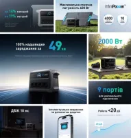 Зарядна станція Anker Solix C1000X Gen2 / 2000 Вт / 1024 Вт⋅год / LiFePO4 (A17633A1)