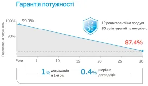 Сонячна панель Trina TSM-615M NEG19RC.20 Vertex N Bificial 615Вт