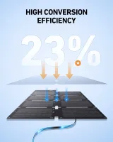 Зарядна станція ANKER SOLIX C300XDC + Портативна сонячна панель PS60