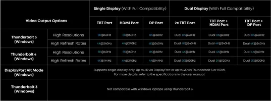 Зарядний пристрій мережевий ANKER Prime Docking Station, 14-in-1, 8K, Thunderbolt 5 (Чорний)