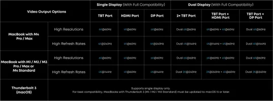 Зарядний пристрій мережевий ANKER Prime Docking Station, 14-in-1, 8K, Thunderbolt 5 (Чорний)