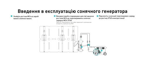 Портативна сонячна панель ANKER SOLIX PS100X Solar Panel 100W (A24353A1)