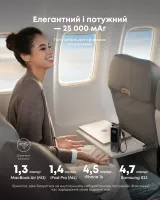 Зовнішній акумулятор ANKER - 25000 mAh 165W PD Built-In Double USB-C Cables (Чорний)