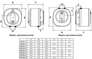 Водонагрівач GORENJE MINI15-U