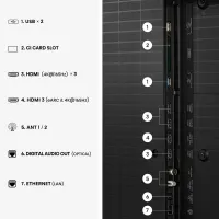 Телевізор HISENSE 65U7S PRO