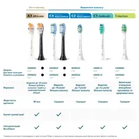 Зубна електрощітка PHILIPS HX6068/87 насадки Optimal White 8 шт