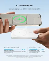 зовн. акум. ANKER Nano - 5000 mAh Qi2 15W MagGo Slim (Orange)