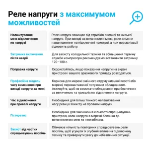 Реле напруги ZUBR D2-32 red з максимумом функцій (32 А, 7 300 ВА) (4820120222665)