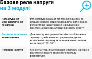 Реле напруги ZUBR D16 (16 А, 3 600 ВА) (4820120220395)