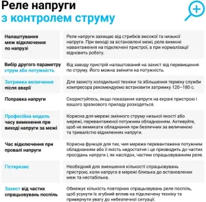 Реле напруги ZUBR CV2-40 red з контролем струму (40 А, 9 200 ВА) (4820120222160)