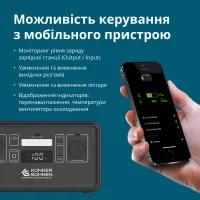 Портативна зарядна станція Konner&Sohnen KS 500PS