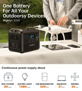 Мобільна зарядна станція Choetech BS006 2000Wh 